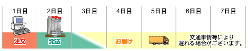 配送イメージ