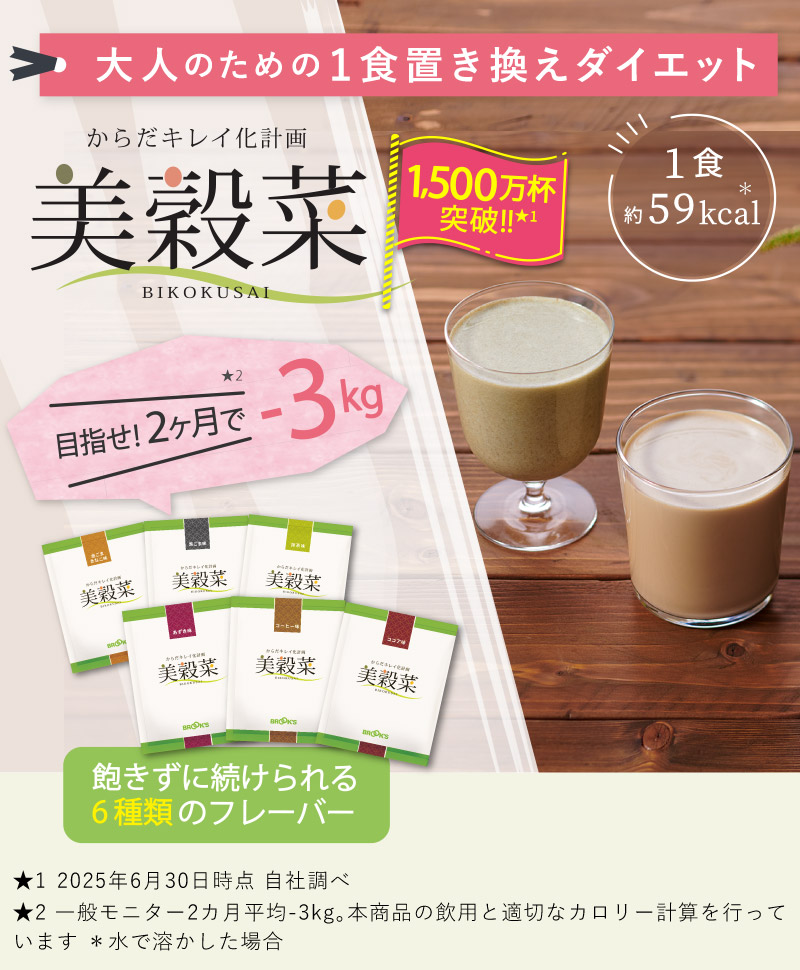 大人のための1食置き換えダイエット からだキレイ化計画 美穀菜 1,500万杯突破!!★1 目指せ！2ヶ月で-3kg★2 飽きずに続けられる6種類のフレーバー 1食約59kcal ＊ ★1 2025年6月30日時点 自社調べ  ★2一般モニター2カ月平均-3kg。本商品の飲用と適切なカロリー計算を行っています ＊水で溶かした場合