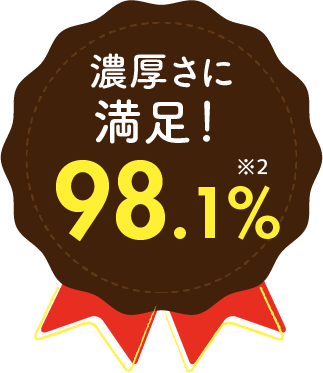 濃厚さに満足！98.1%※2