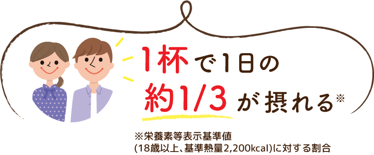 1杯で1日の約1/3が摂れる ※栄養素等表示基準値(18歳以上、基準熱量2,200kcal)に対する割合