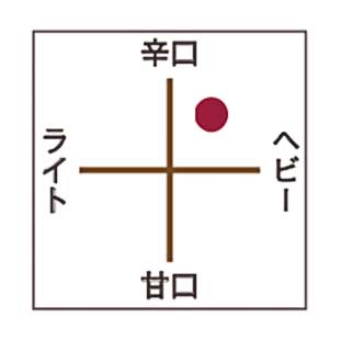 ラ・コッシュ シャルドネ