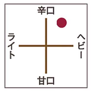 ポテンティーノ ピノネロ ビアンコ