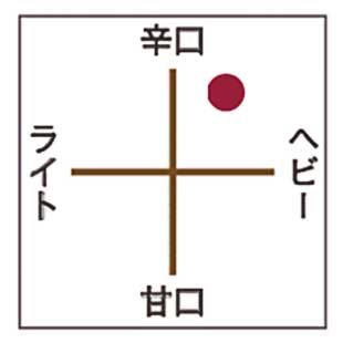 ジュゼッペ コルテーゼ ランゲ シャルドネ