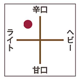 ロレンツォン エンツォ プロセッコ