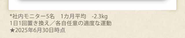 社内モニター5名　1カ月平均　-2.3kg 1日1回置き換え／各自任意の適度な運動 　★2025年6月30日時点
